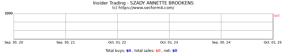 Insider Trading Transactions for SZADY ANNETTE BROOKENS