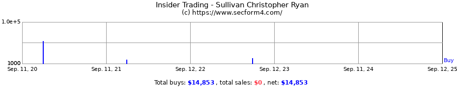 Insider Trading Transactions for Sullivan Christopher Ryan