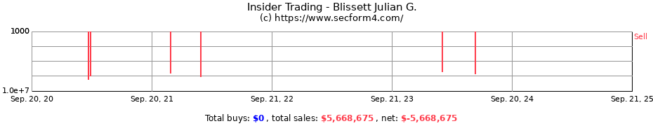 Insider Trading Transactions for Blissett Julian G.