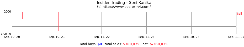 Insider Trading Transactions for Soni Kanika