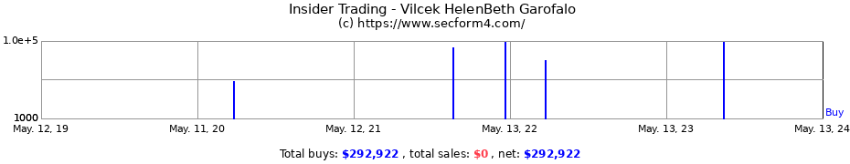 Insider Trading Transactions for Vilcek HelenBeth Garofalo