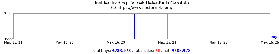 Insider Trading Transactions for Vilcek HelenBeth Garofalo