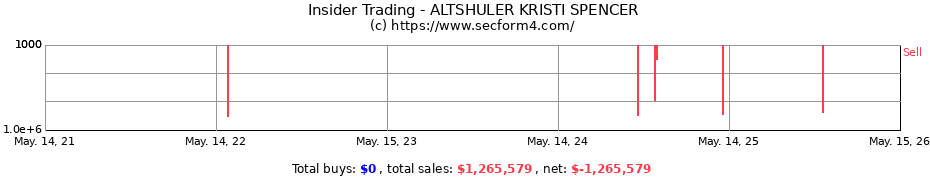 Insider Trading Transactions for ALTSHULER KRISTI SPENCER