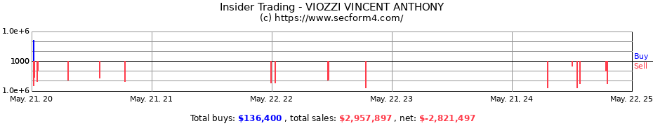 Insider Trading Transactions for VIOZZI VINCENT ANTHONY