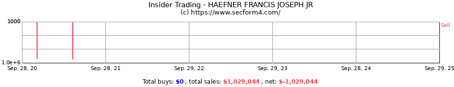 Insider Trading Transactions for HAEFNER FRANCIS JOSEPH JR