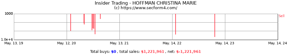 Insider Trading Transactions for HOFFMAN CHRISTINA MARIE