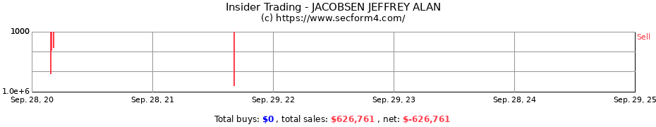 Insider Trading Transactions for JACOBSEN JEFFREY ALAN