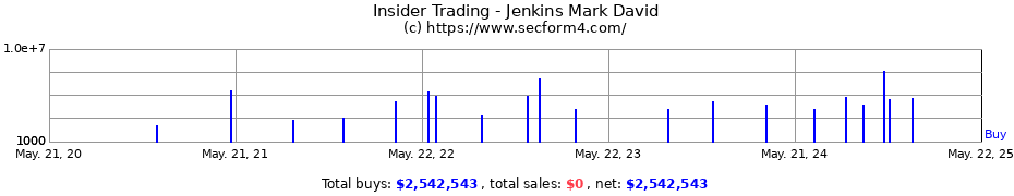 Insider Trading Transactions for Jenkins Mark David