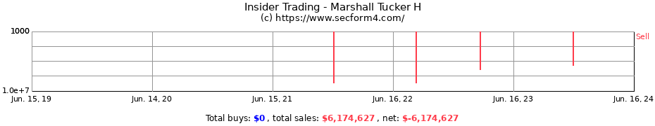 Insider Trading Transactions for Marshall Tucker H