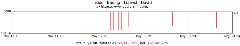 Insider Trading Transactions for Lebwohl David
