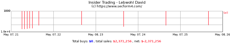 Insider Trading Transactions for Lebwohl David