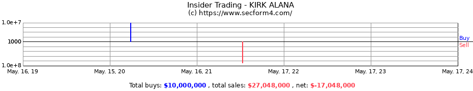 Insider Trading Transactions for KIRK ALANA