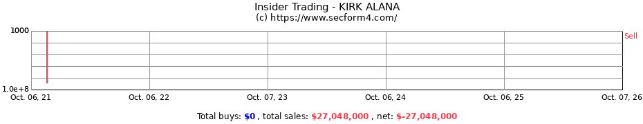 Insider Trading Transactions for KIRK ALANA