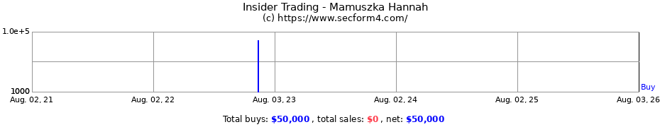 Insider Trading Transactions for Mamuszka Hannah