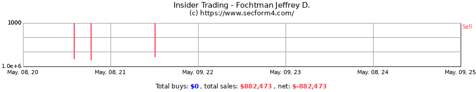 Insider Trading Transactions for Fochtman Jeffrey D.