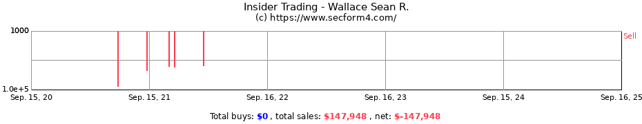 Insider Trading Transactions for Wallace Sean R.