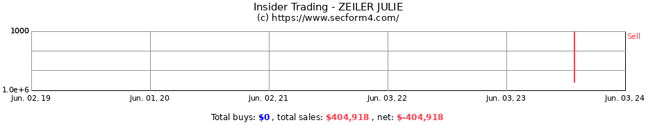 Insider Trading Transactions for ZEILER JULIE