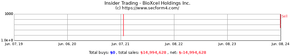 Insider Trading Transactions for BioXcel Holdings Inc.