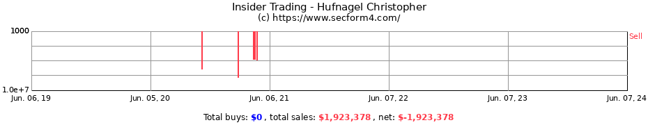 Insider Trading Transactions for Hufnagel Christopher