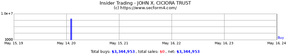 Insider Trading Transactions for JOHN X. CICIORA TRUST