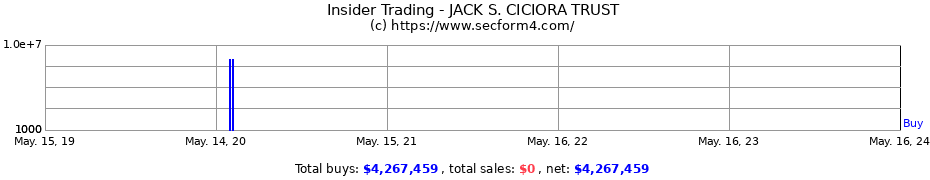 Insider Trading Transactions for JACK S. CICIORA TRUST