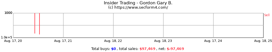 Insider Trading Transactions for Gordon Gary B.