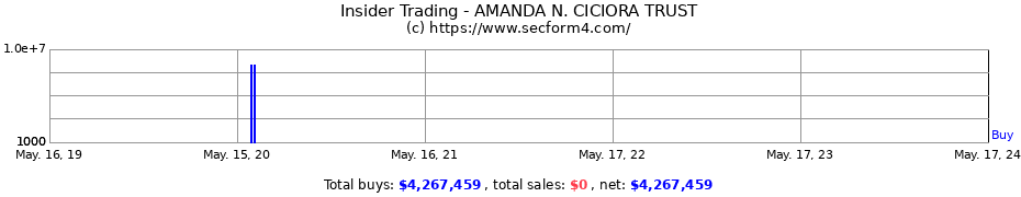 Insider Trading Transactions for AMANDA N. CICIORA TRUST