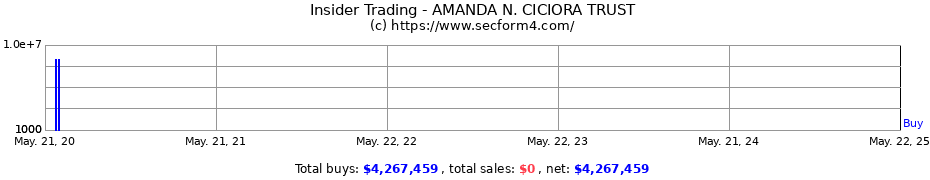 Insider Trading Transactions for AMANDA N. CICIORA TRUST