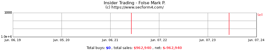 Insider Trading Transactions for Folse Mark P.