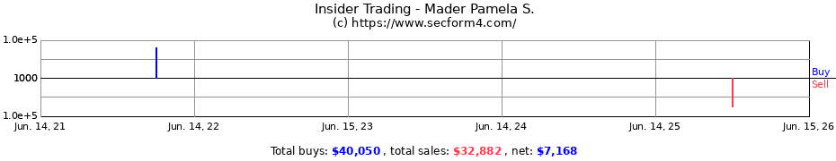 Insider Trading Transactions for Mader Pamela S.