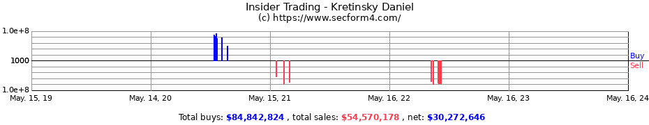 Insider Trading Transactions for Kretinsky Daniel