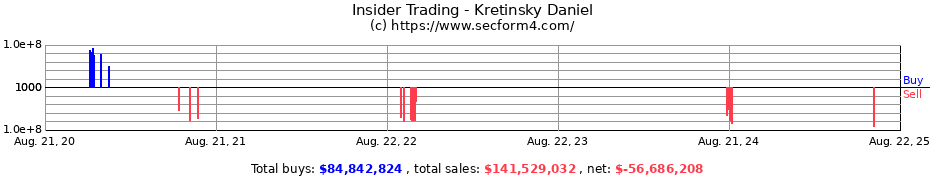 Insider Trading Transactions for Kretinsky Daniel