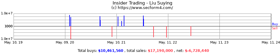 Insider Trading Transactions for Liu Suying