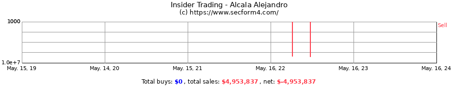 Insider Trading Transactions for Alcala Alejandro