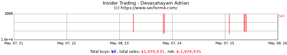 Insider Trading Transactions for Devasahayam Adrian