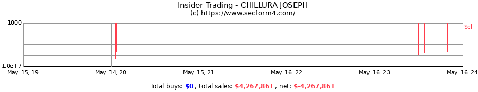 Insider Trading Transactions for CHILLURA JOSEPH