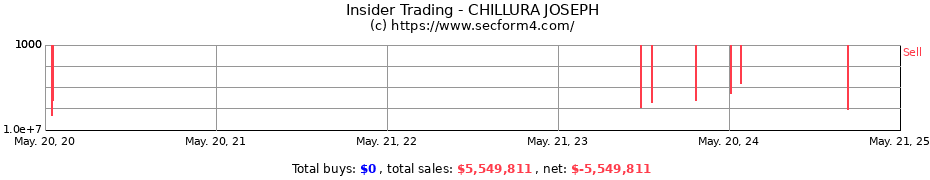 Insider Trading Transactions for CHILLURA JOSEPH