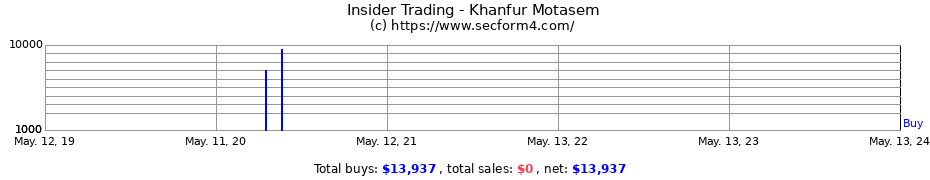 Insider Trading Transactions for Khanfur Motasem