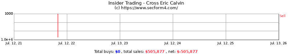 Insider Trading Transactions for Cross Eric Calvin