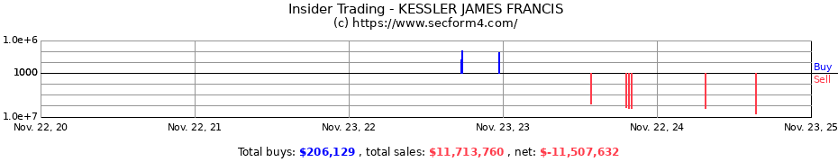 Insider Trading Transactions for KESSLER JAMES FRANCIS