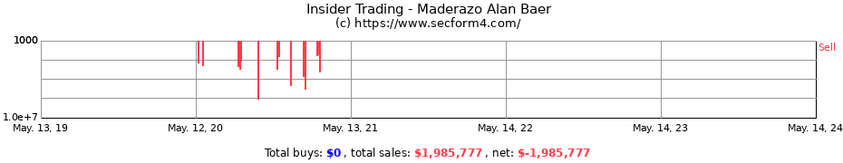Insider Trading Transactions for Maderazo Alan Baer