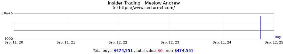 Insider Trading Transactions for Meslow Andrew