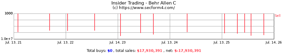 Insider Trading Transactions for Behr Allen C