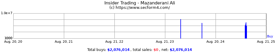 Insider Trading Transactions for Mazanderani Ali