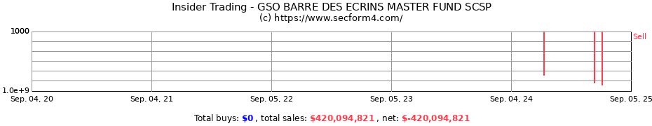 Insider Trading Transactions for GSO BARRE DES ECRINS MASTER FUND SCSP