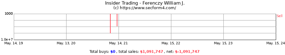 Insider Trading Transactions for Ferenczy William J.