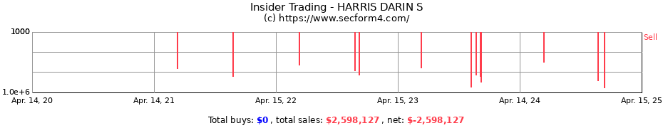 Insider Trading Transactions for HARRIS DARIN S