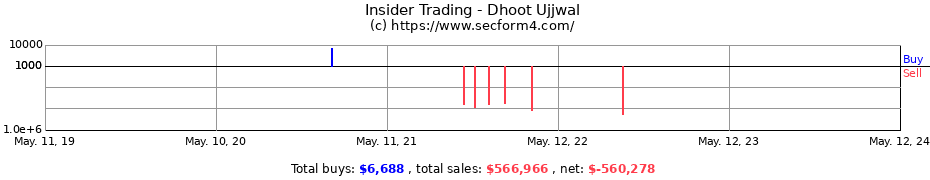 Insider Trading Transactions for Dhoot Ujjwal