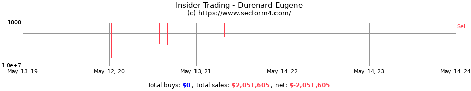 Insider Trading Transactions for Durenard Eugene