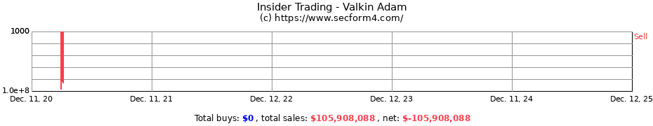 Insider Trading Transactions for Valkin Adam